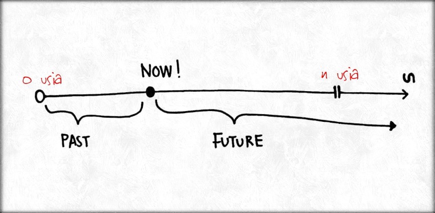 wpid-jnynita-timeline.jpg image